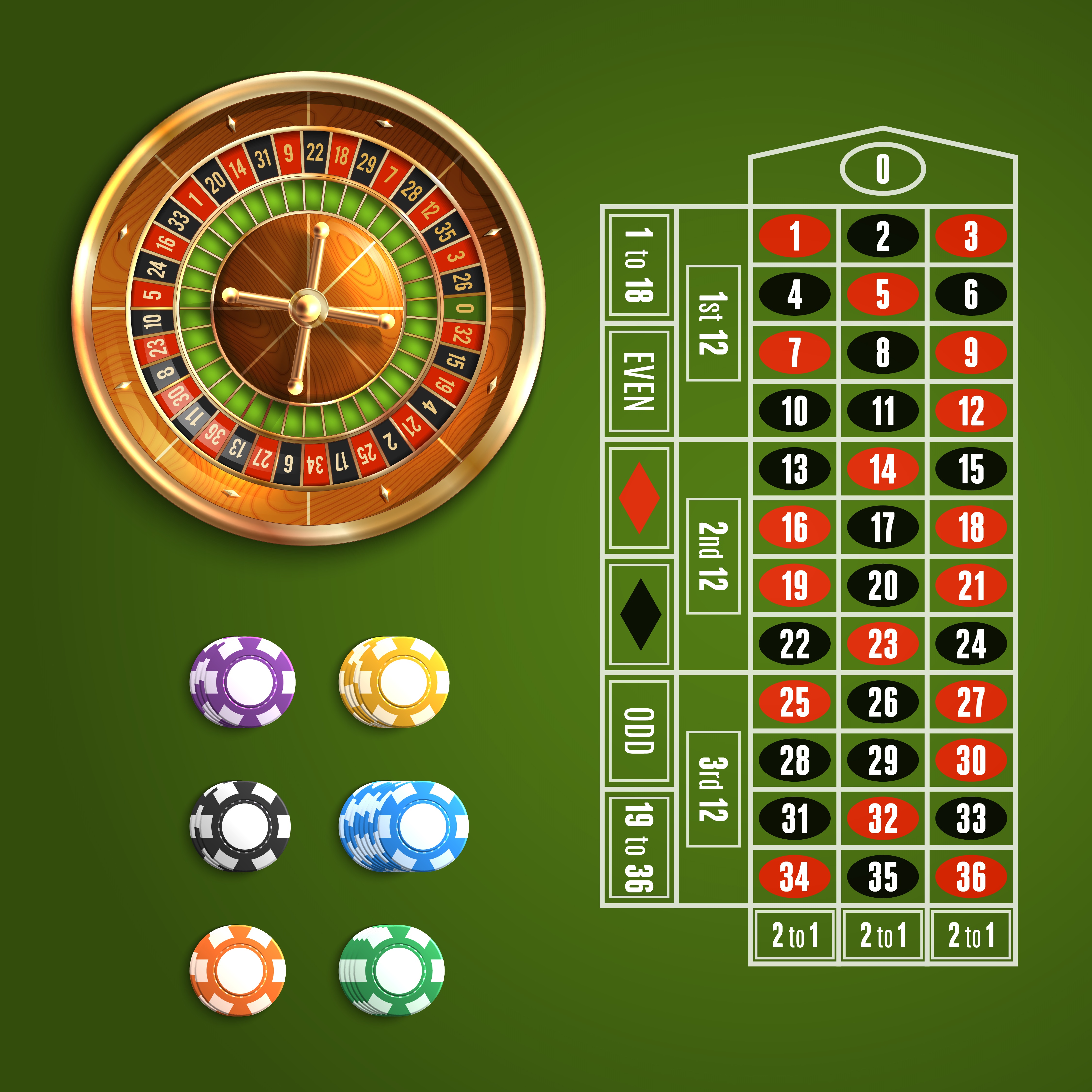 Pokerde Kazanma İhtimalini Artıran 5 Kritik Strateji
